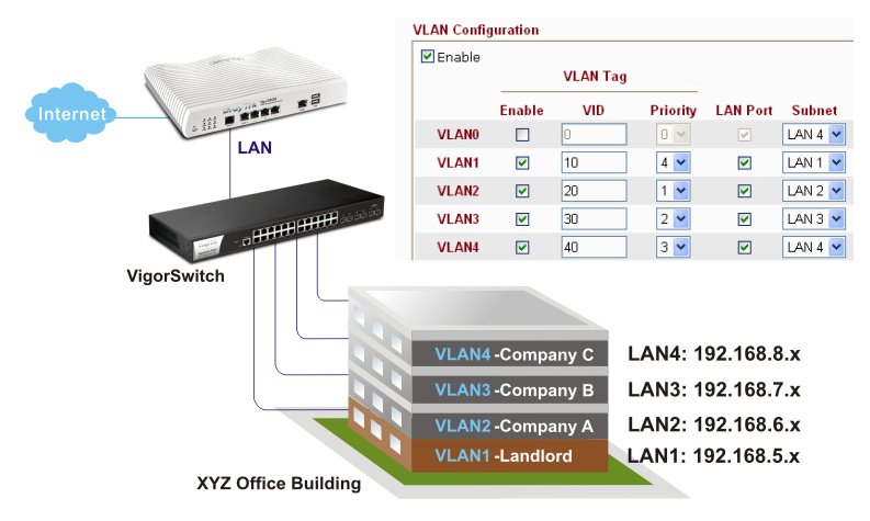 2862-multi subnet