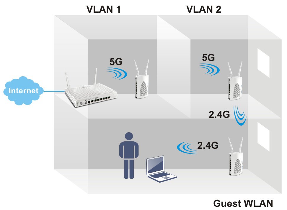 dual band